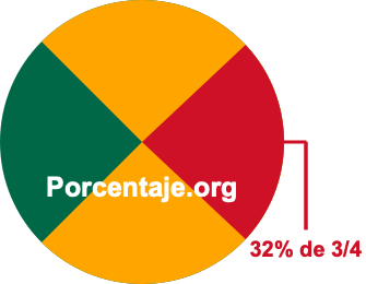 32 por ciento de 3/4 32 por ciento de 3/4