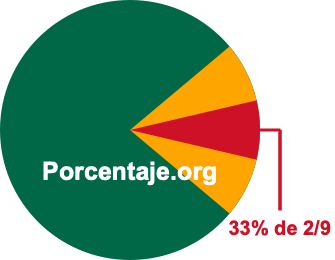 33 por ciento de 2/9 33 por ciento de 2/9