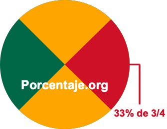 33 por ciento de 3/4 33 por ciento de 3/4
