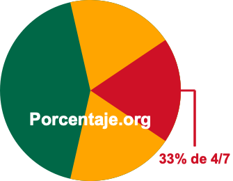 33 por ciento de 4/7 33 por ciento de 4/7