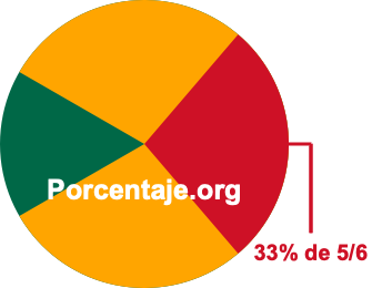 33 por ciento de 5/6 33 por ciento de 5/6