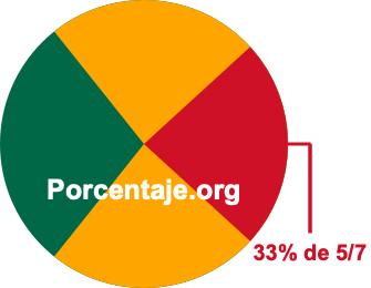 33 por ciento de 5/7 33 por ciento de 5/7