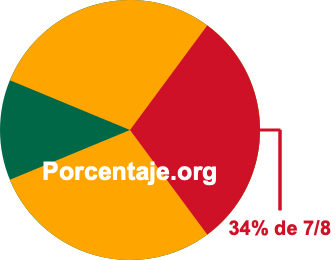 34 por ciento de 7/8 34 por ciento de 7/8