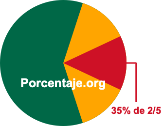 35 por ciento de 2/5 35 por ciento de 2/5