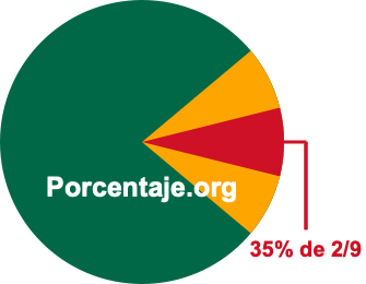 35 por ciento de 2/9 35 por ciento de 2/9