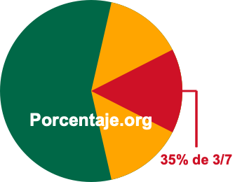 35 por ciento de 3/7 35 por ciento de 3/7