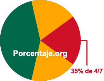 35 por ciento de 4/7 35 por ciento de 4/7