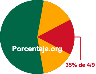 35 por ciento de 4/9 35 por ciento de 4/9