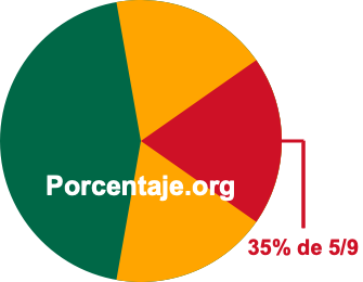 35 por ciento de 5/9 35 por ciento de 5/9