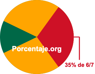 35 por ciento de 6/7 35 por ciento de 6/7