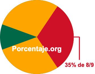 35 por ciento de 8/9 35 por ciento de 8/9