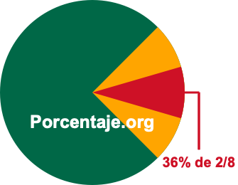 36 por ciento de 2/8 36 por ciento de 2/8