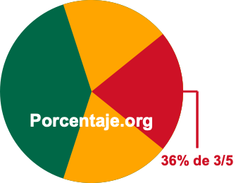 36 por ciento de 3/5 36 por ciento de 3/5