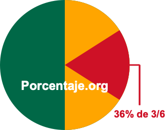 36 por ciento de 3/6 36 por ciento de 3/6