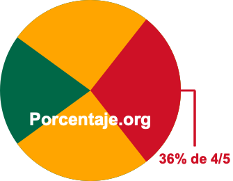 36 por ciento de 4/5