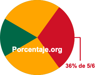 36 por ciento de 5/6
