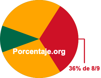 36 por ciento de 8/9