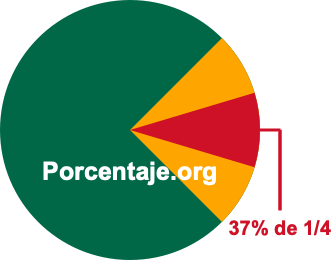 37 por ciento de 1/4