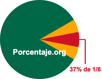 37 por ciento de 1/6