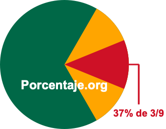 37 por ciento de 3/9 37 por ciento de 3/9