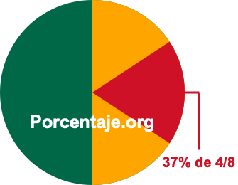 37 por ciento de 4/8 37 por ciento de 4/8