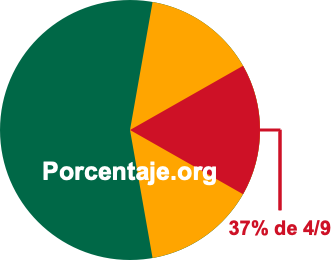 37 por ciento de 4/9 37 por ciento de 4/9