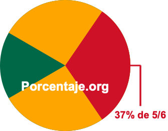 37 por ciento de 5/6 37 por ciento de 5/6