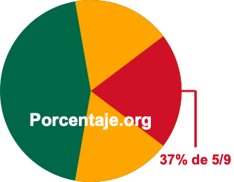 37 por ciento de 5/9 37 por ciento de 5/9