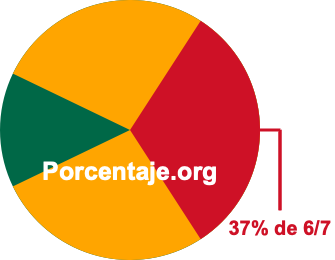 37 por ciento de 6/7 37 por ciento de 6/7