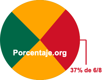 37 por ciento de 6/8 37 por ciento de 6/8