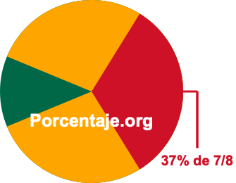 37 por ciento de 7/8 37 por ciento de 7/8