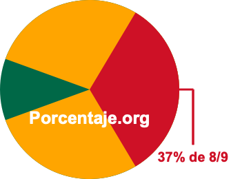 37 por ciento de 8/9 37 por ciento de 8/9