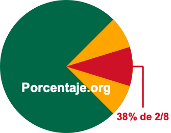 38 por ciento de 2/8 38 por ciento de 2/8