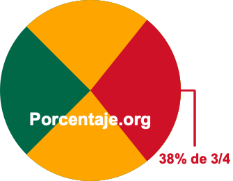 38 por ciento de 3/4 38 por ciento de 3/4