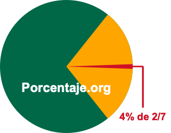 4 por ciento de 2/7 4 por ciento de 2/7