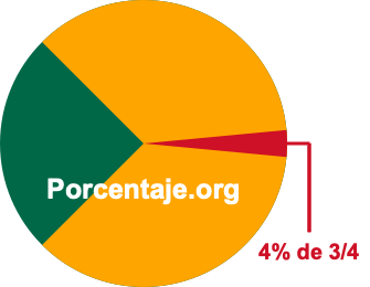 4 por ciento de 3/4 4 por ciento de 3/4