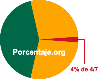 4 por ciento de 4/7 4 por ciento de 4/7