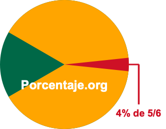 4 por ciento de 5/6 4 por ciento de 5/6