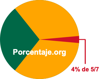 4 por ciento de 5/7 4 por ciento de 5/7