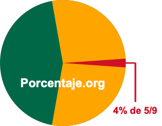 4 por ciento de 5/9 4 por ciento de 5/9