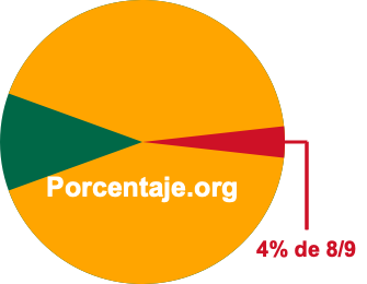 4 por ciento de 8/9