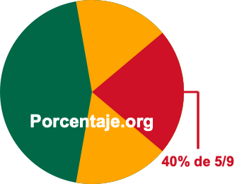 40 por ciento de 5/9 40 por ciento de 5/9