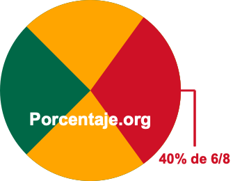 40 por ciento de 6/8 40 por ciento de 6/8