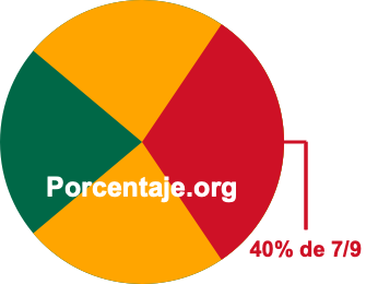40 por ciento de 7/9 40 por ciento de 7/9