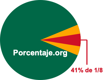 41 por ciento de 1/8 41 por ciento de 1/8