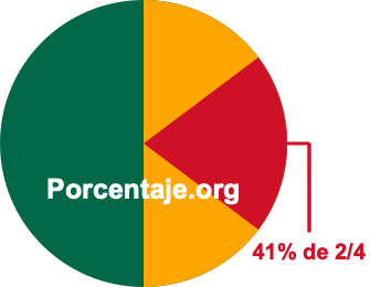 41 por ciento de 2/4 41 por ciento de 2/4