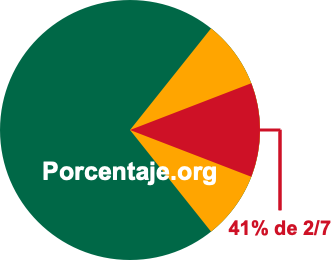 41 por ciento de 2/7 41 por ciento de 2/7