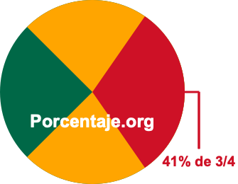 41 por ciento de 3/4 41 por ciento de 3/4