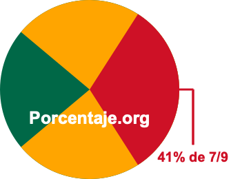 41 por ciento de 7/9 41 por ciento de 7/9