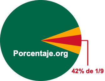 42 por ciento de 1/9 42 por ciento de 1/9